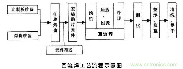 搞不懂波峰焊和回流焊的內(nèi)容，你還怎么設(shè)計電路板~