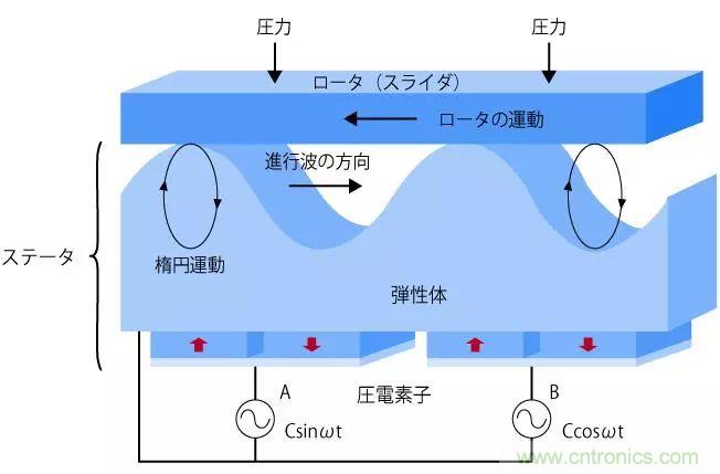 電機基礎知識：什么是馬達？