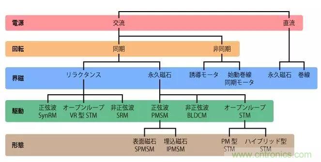 電機基礎知識：什么是馬達？