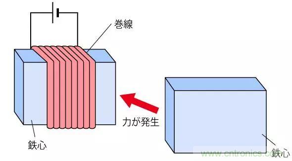 電機基礎知識：什么是馬達？