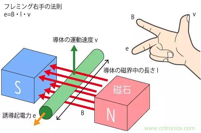 電機基礎知識：什么是馬達？