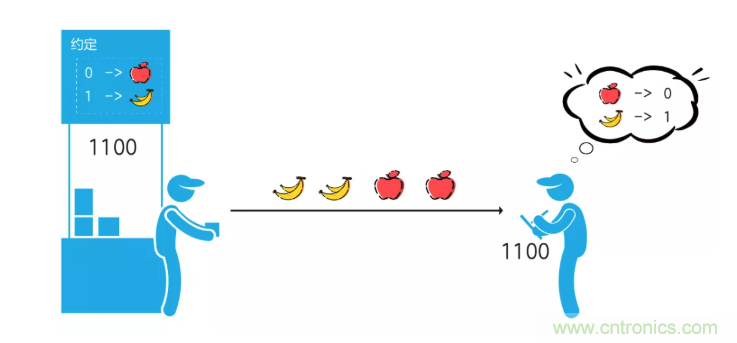 5G調(diào)制怎么實(shí)現(xiàn)的？原來通信搞到最后，都是數(shù)學(xué)!