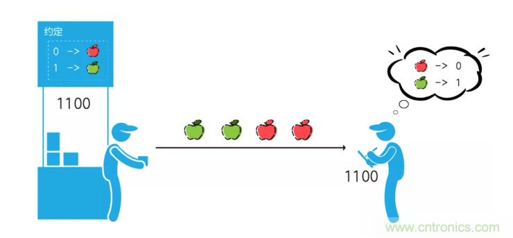 5G調(diào)制怎么實(shí)現(xiàn)的？原來通信搞到最后，都是數(shù)學(xué)!