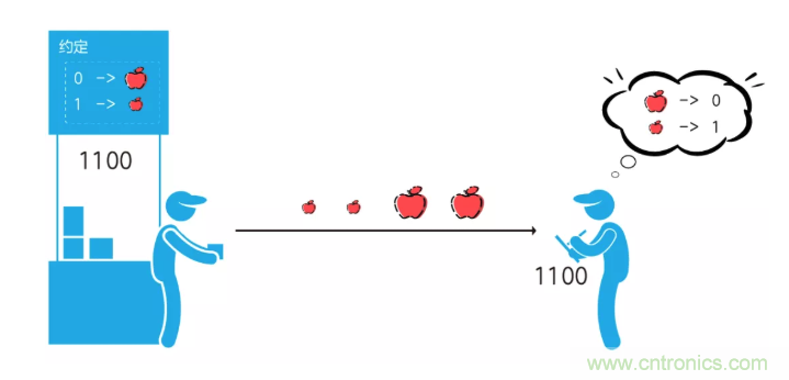 5G調(diào)制怎么實(shí)現(xiàn)的？原來通信搞到最后，都是數(shù)學(xué)!