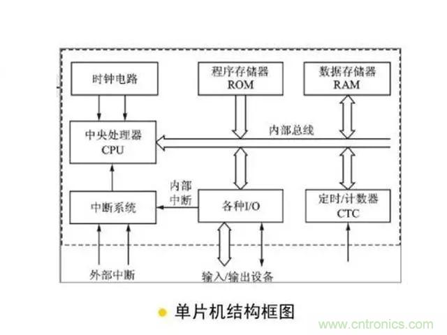 變頻器的輸出頻率調(diào)高，那么輸出電壓將如何提高？