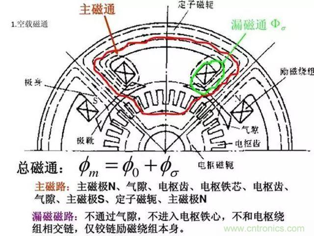 變頻器的輸出頻率調(diào)高，那么輸出電壓將如何提高？