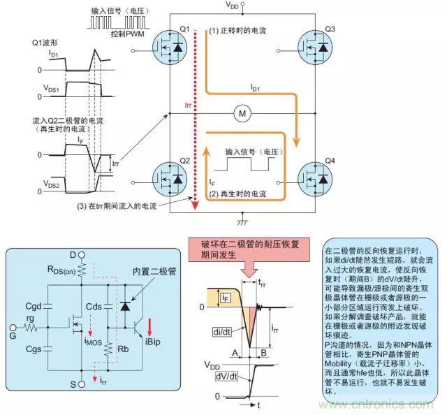 MOS管損壞之謎：雪崩壞？發(fā)熱壞？?jī)?nèi)置二極管壞？寄生振蕩損壞？電涌、靜電破壞？