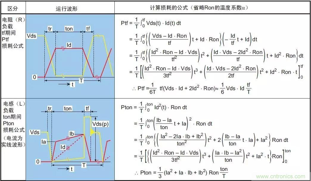 MOS管損壞之謎：雪崩壞？發(fā)熱壞？?jī)?nèi)置二極管壞？寄生振蕩損壞？電涌、靜電破壞？