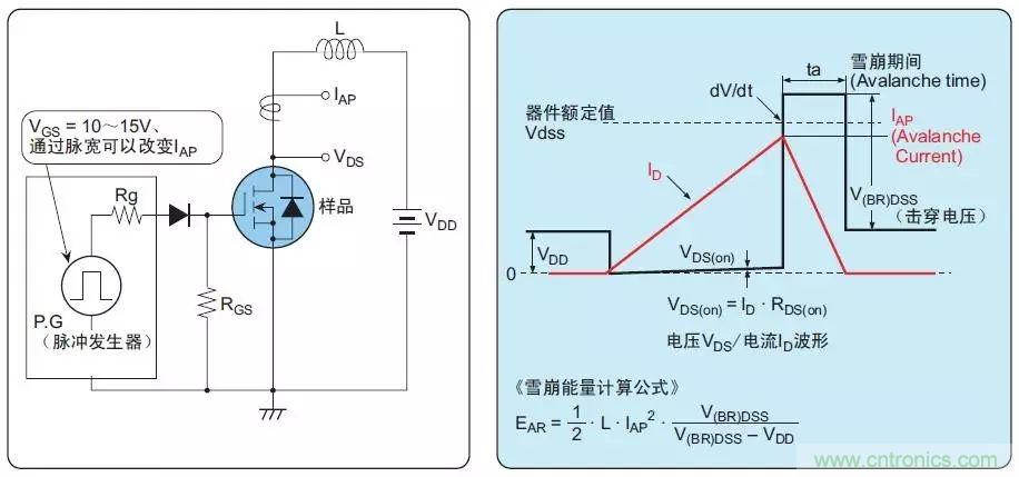 MOS管損壞之謎：雪崩壞？發(fā)熱壞？?jī)?nèi)置二極管壞？寄生振蕩損壞？電涌、靜電破壞？