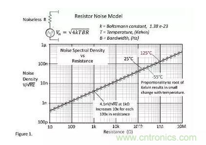 基礎(chǔ)知識(shí) | 什么是電阻的固有噪聲？