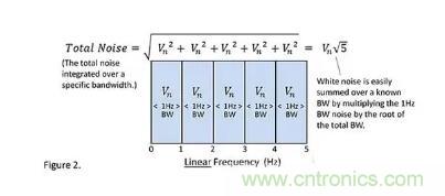 基礎(chǔ)知識(shí) | 什么是電阻的固有噪聲？