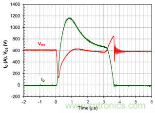 為什么超低阻抗SiC FET受歡迎？它能使系統(tǒng)冷卻運(yùn)行！