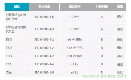 如何搞定功耗和空間，實(shí)現(xiàn)可靠又緊湊的隔離模擬輸出模塊？