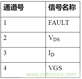 如何用隔離式柵極驅(qū)動器和LT3999 DC/DC轉(zhuǎn)換器驅(qū)動1200 V SiC電源模塊？