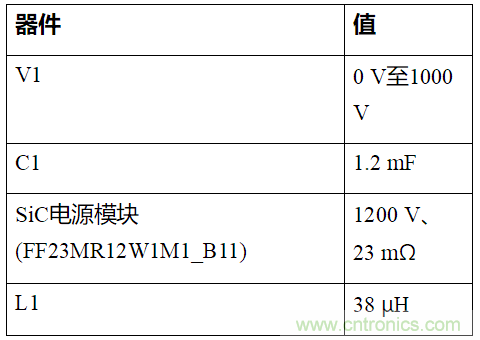 如何用隔離式柵極驅(qū)動器和LT3999 DC/DC轉(zhuǎn)換器驅(qū)動1200 V SiC電源模塊？