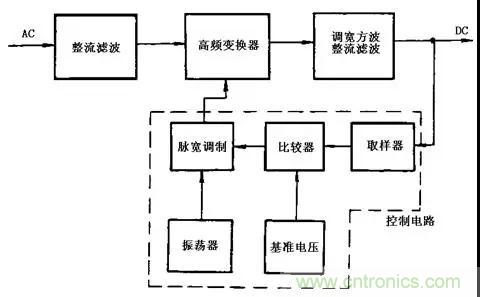 這8種開關(guān)電源工作原理及電路圖，你都知道嗎？