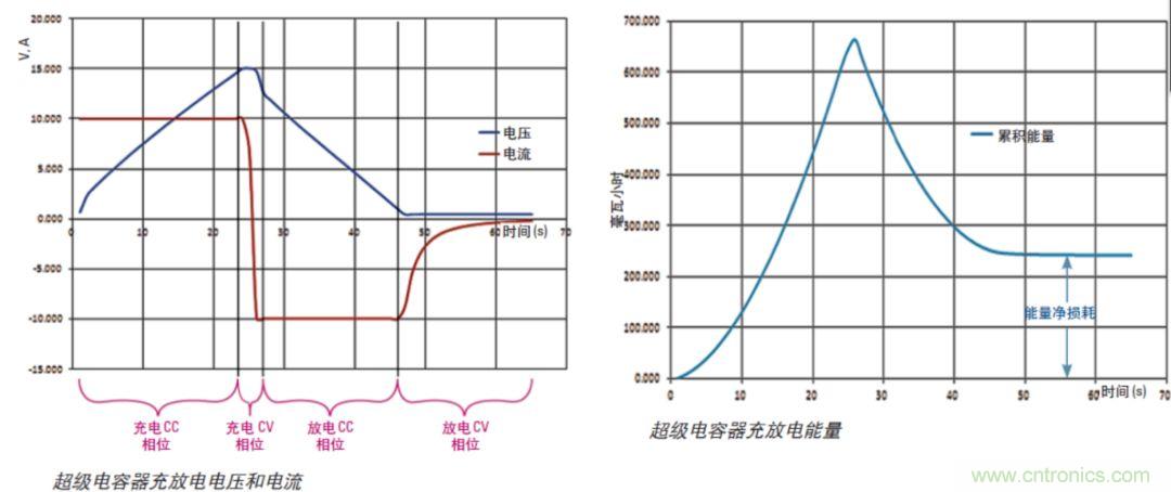 O！M！G ！讓你尖叫的APS先進電源系統(tǒng)