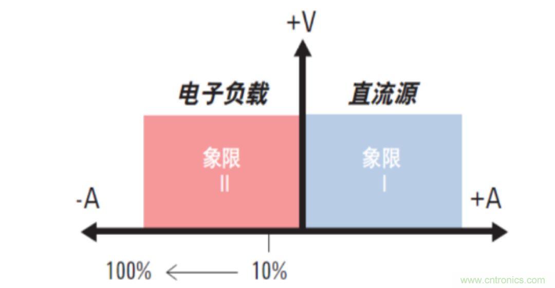 O！M！G ！讓你尖叫的APS先進電源系統(tǒng)