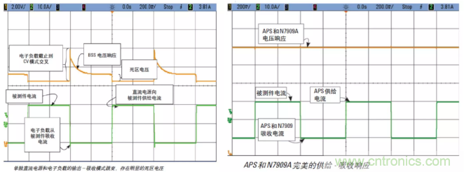 O！M！G ！讓你尖叫的APS先進電源系統(tǒng)