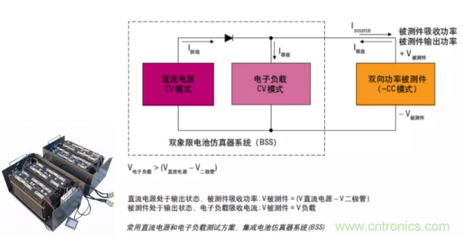 O！M！G ！讓你尖叫的APS先進電源系統(tǒng)