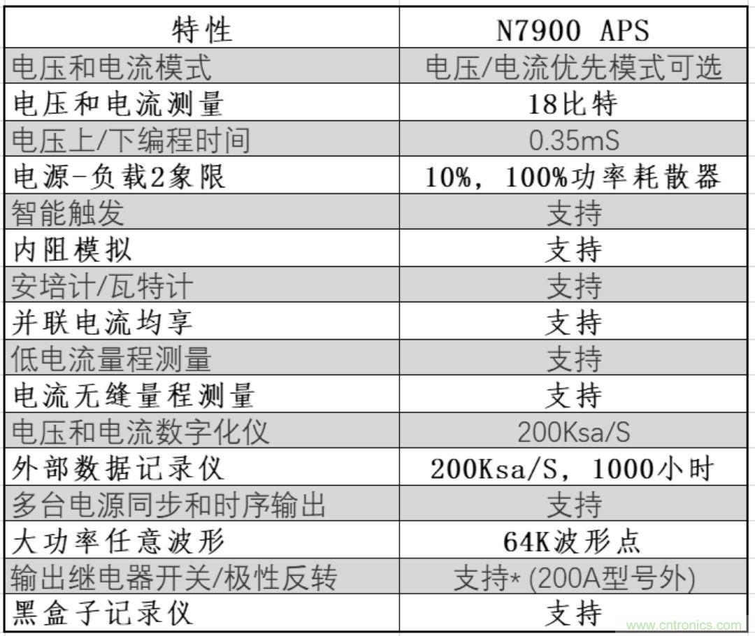 O！M！G ！讓你尖叫的APS先進電源系統(tǒng)