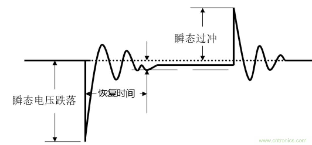 O！M！G ！讓你尖叫的APS先進電源系統(tǒng)