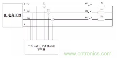 案例分析：如何解決三相負(fù)載不平衡？