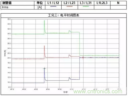 案例分析：如何解決三相負(fù)載不平衡？