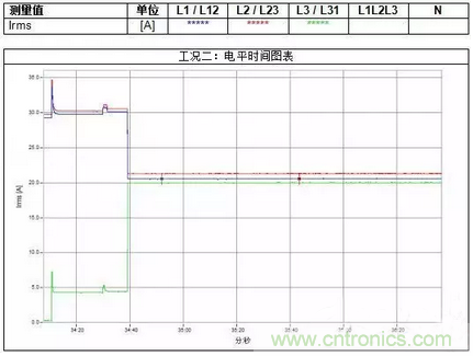 案例分析：如何解決三相負(fù)載不平衡？