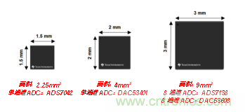 如何讓微型數(shù)據(jù)轉(zhuǎn)換器通過更小尺寸創(chuàng)造更多價(jià)值？