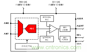 如何讓微型數(shù)據(jù)轉(zhuǎn)換器通過更小尺寸創(chuàng)造更多價(jià)值？