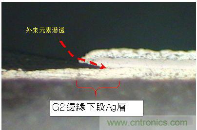 電阻硫化機理