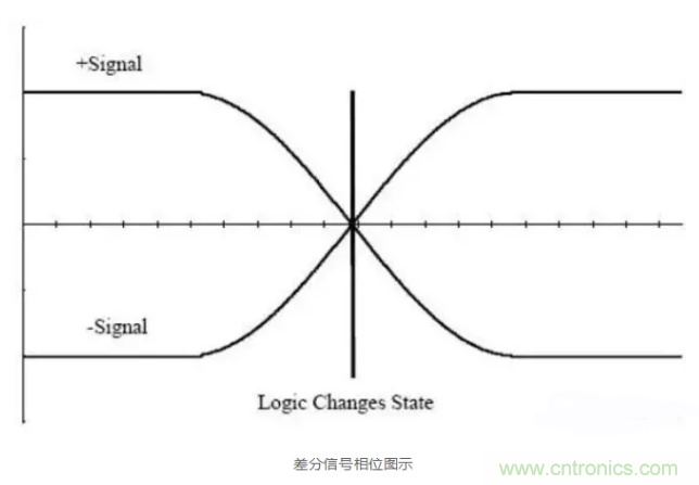 詳解差分處理方法與信號分析，這里有你想看的！