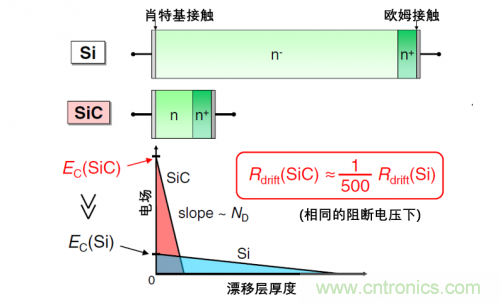 一文解讀碳化硅功率器件的特點