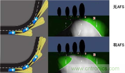 詳解低邊驅(qū)動在汽車前照燈隨動轉(zhuǎn)向系統(tǒng)中的應(yīng)用
