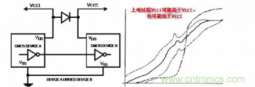 在熱插拔板載電源設(shè)計(jì)規(guī)范中，原來還要考慮電源、電容電感等因素