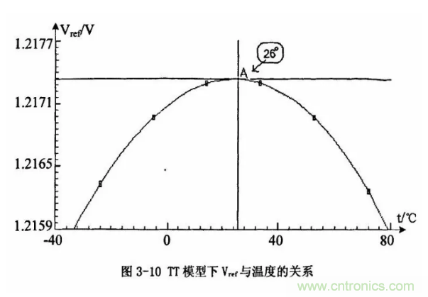 一文了解IC內(nèi)部結(jié)構(gòu)?。ǜ綀D剖析開關(guān)電源IC）