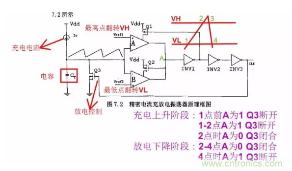 一文了解IC內(nèi)部結(jié)構(gòu)?。ǜ綀D剖析開關(guān)電源IC）