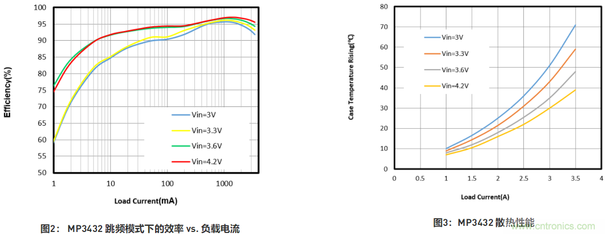 大功率全集成同步Boost升壓變換器，可優(yōu)化便攜式設(shè)備和電池供電應(yīng)用