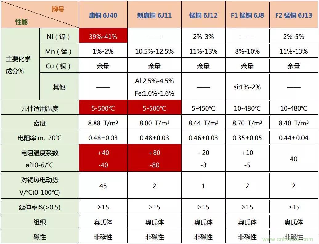 小小的取樣電阻，確實(shí)有點(diǎn)門道！