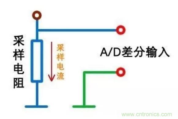 小小的取樣電阻，確實(shí)有點(diǎn)門道！