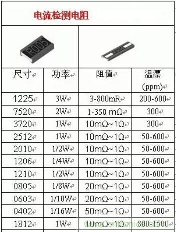 小小的取樣電阻，確實(shí)有點(diǎn)門道！