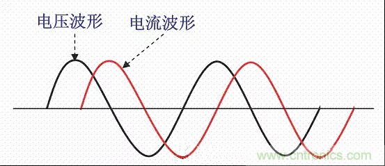 開關(guān)電源中的PFC功率因素校正理解，讀這一篇就明白啦