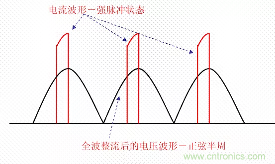 開關(guān)電源中的PFC功率因素校正理解，讀這一篇就明白啦