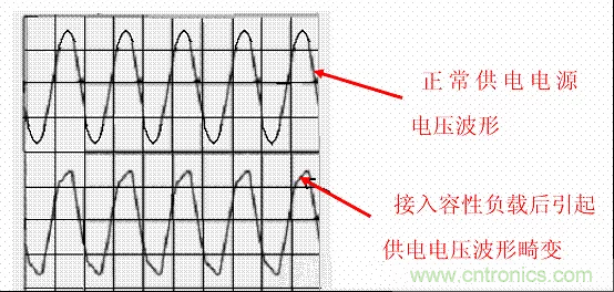 開關(guān)電源中的PFC功率因素校正理解，讀這一篇就明白啦