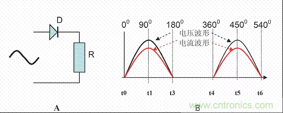 開關(guān)電源中的PFC功率因素校正理解，讀這一篇就明白啦