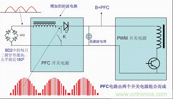 開關(guān)電源中的PFC功率因素校正理解，讀這一篇就明白啦