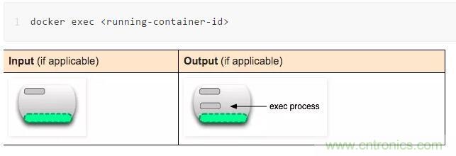 看圖帶你深入理解Docker容器和鏡像