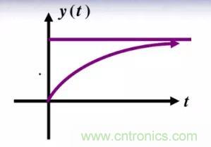 【干貨】開關(guān)電源RC吸收電路的分析！