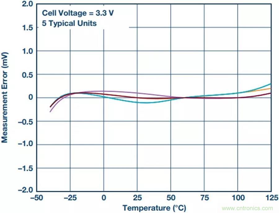 如何做到鋰離子電池性能MAX？